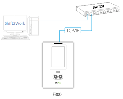 F300 Network Configuration