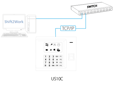 US10C Network Configuration