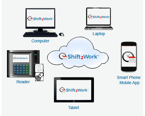 Shift2Work is an accurate, dependable, cost effective employee time clock program